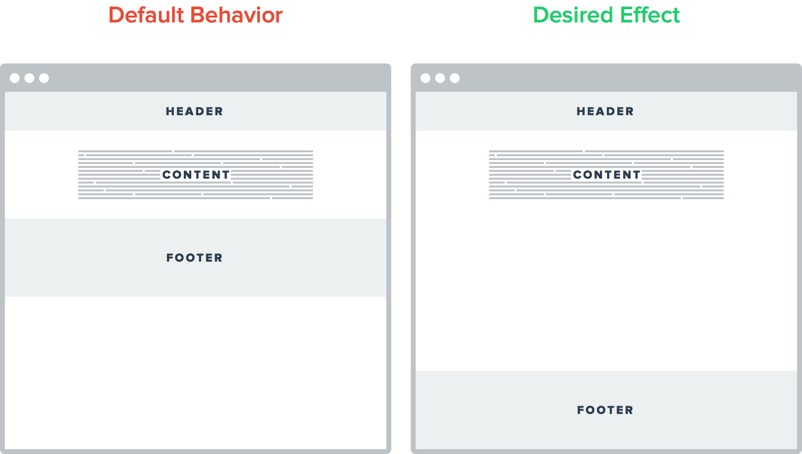 Антигерой CSS-разметки — свойство «display: table» — журнал «Доктайп»