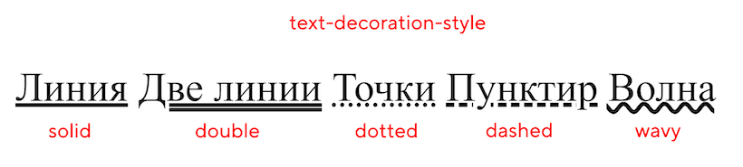 Text decoration