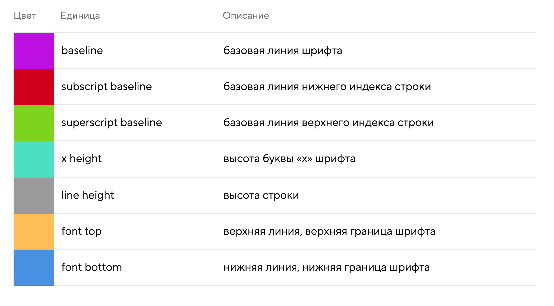 Свойство vertical-align — журнал «Доктайп»