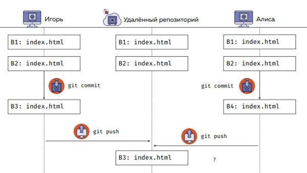 Два пуша в одно время?