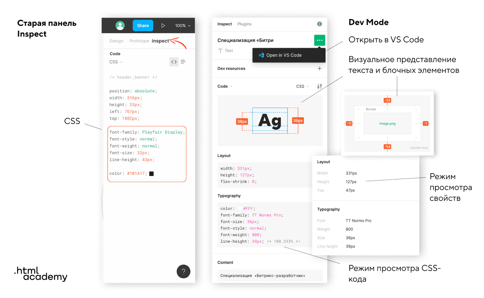 Figma Dev Mode становится платным. Всё пропало? — журнал «Доктайп»