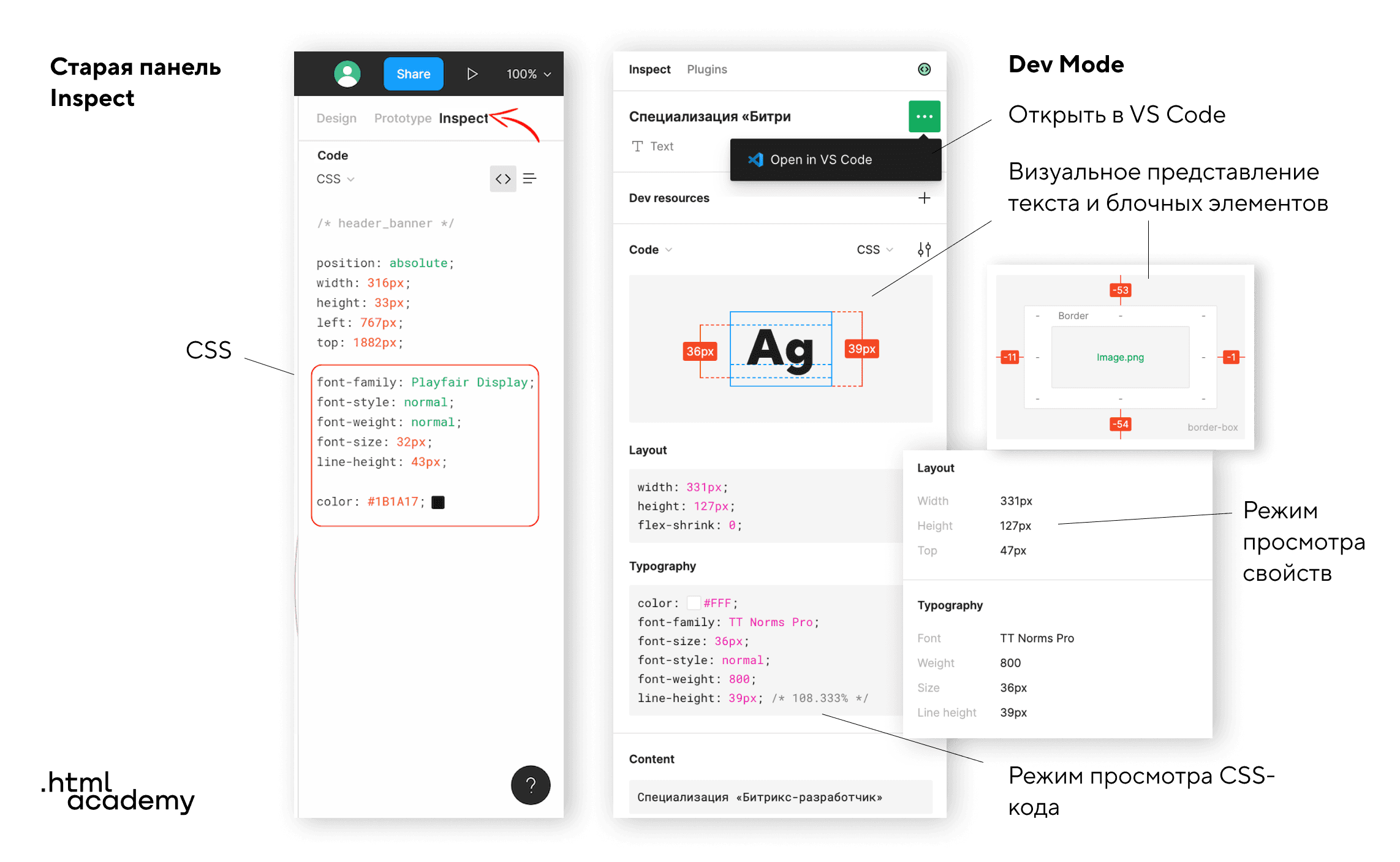 Сравнение панели Inspect (слева) и Dev Mode в Figma (справа).