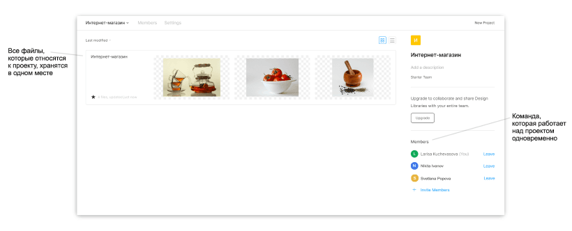 Совместная работа команды над проектом в Figma