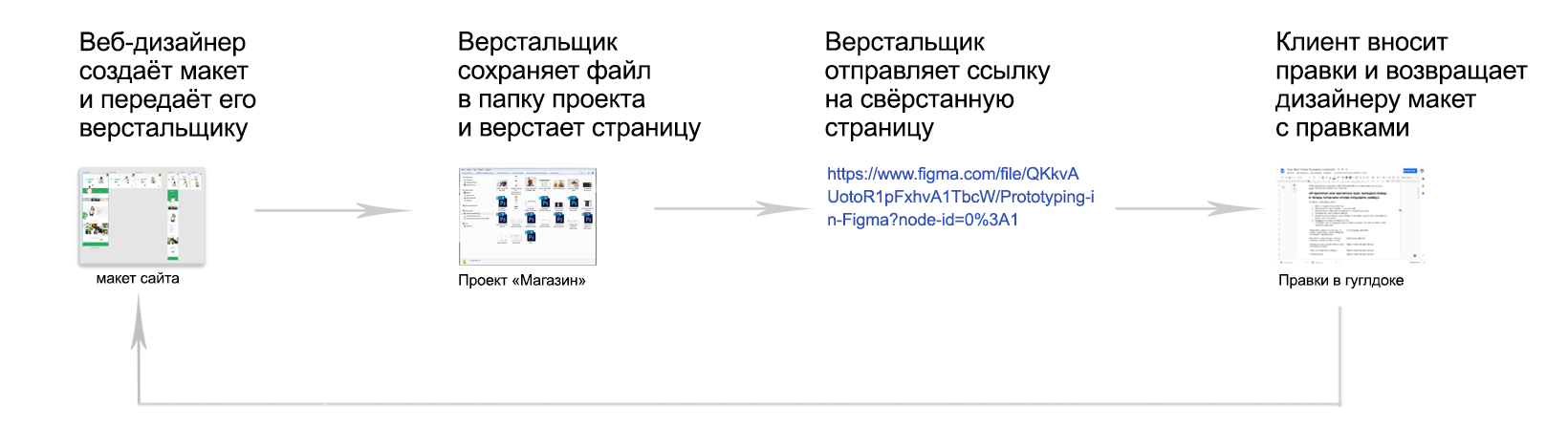 Совместная работа команды над проектом в Photoshop